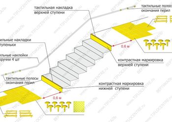 АДАПТАЦИЯ ЛЕСТНИЦЫ - rv174.ru - Челябинск